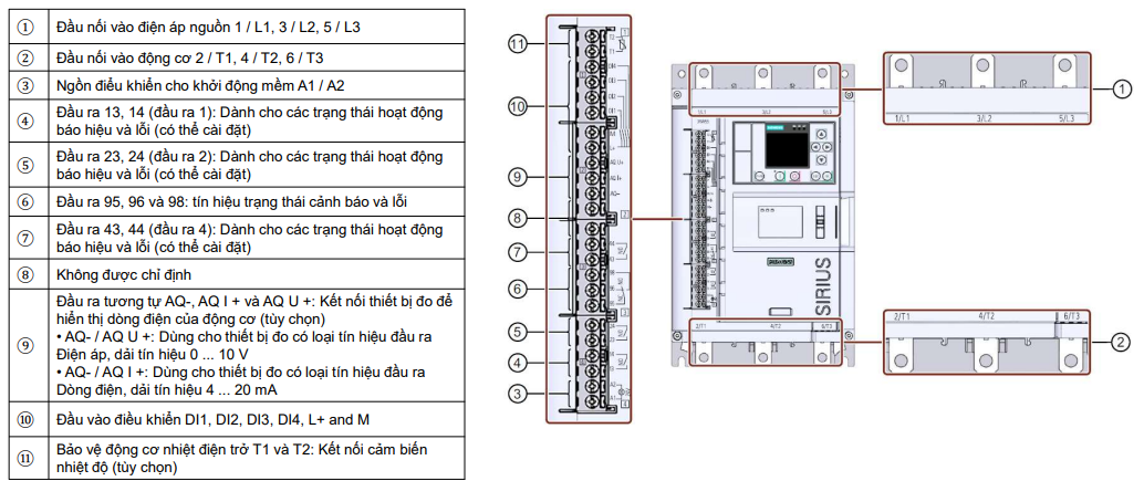 Đầu Kết Nối Khởi động mềm 3RW55