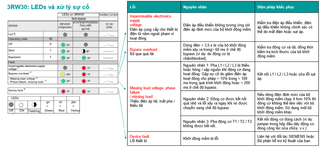 Khởi động mềm Siemens 3RW30