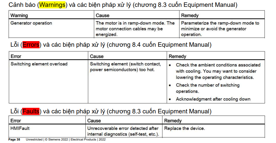 lỗi khởi động mềm 3RW55