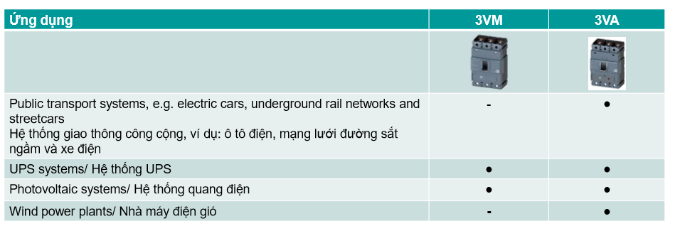 MCCB cho điện DC