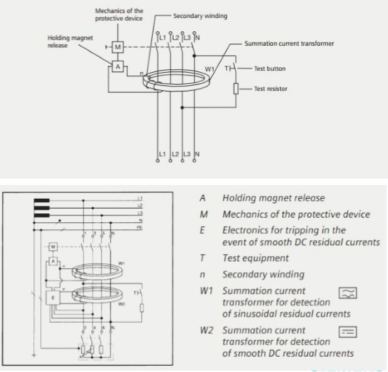 Rccbs Siemens các loại tải