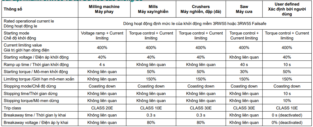 cài đặt khởi động mềm 3rw55